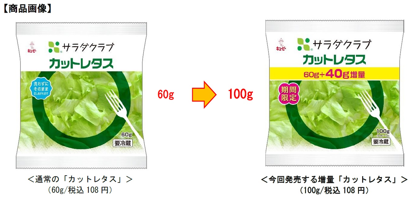 6月19日 土 から7月23日 金 までの期間 カットレタス 通常60g を40g増量 株式会社サラダクラブのプレスリリース 6月19日 土 から7月23日 金 までの期間 カットレタス 通常60g を40g増量 株式会社サラダクラブのプレスリリース