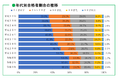 【令和3年度 2級建築士設計製図試験 合格発表分析】24歳以下の合格者が6割越え、過去最大に！