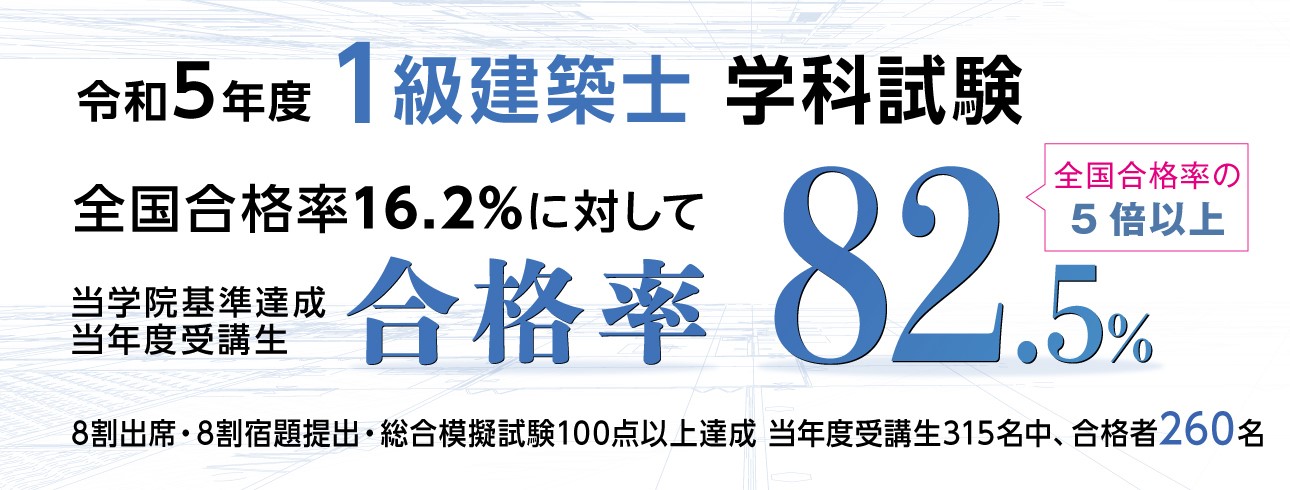 令和5年度 1級建築士試験〔学科〕 一級建築士-