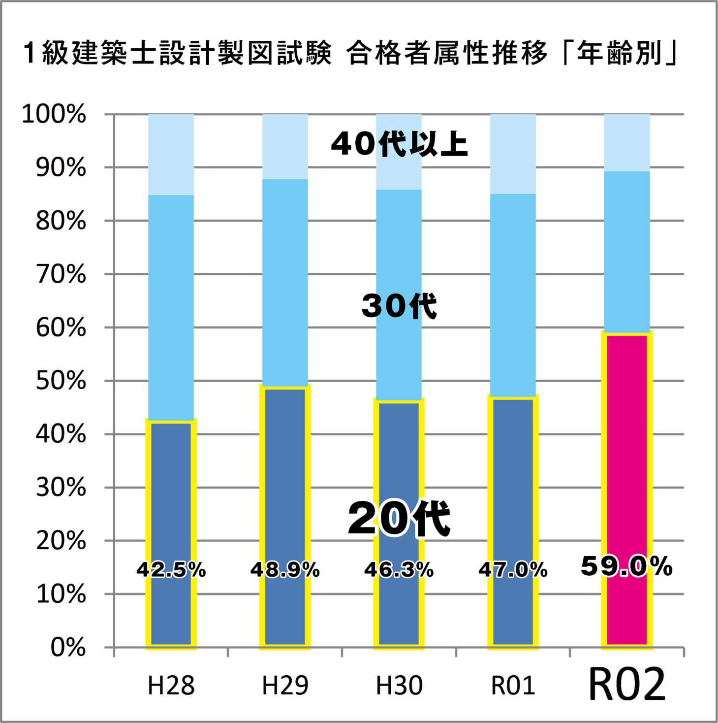 令和2年　一級建築士