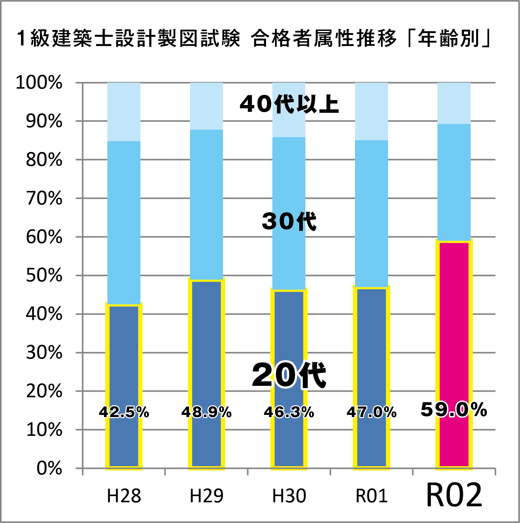 一級建築士教材　合格した人から買ったH28年の総合資格模試や教材