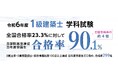 【令和6年度 1級建築士 学科試験】合格発表 ~全国合格率(23.3%)の約4倍、90.1%を達成~【総合資格学院】