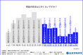 【建築士の収入・キャリア調査2025】年収700万円以上の層が拡大! 資格取得が“待遇格差”の分岐点に?建築士1,007人に聞いた、収入・昇進・勉強法のリアルと「ストレート合格」に近づく学習環境とは?