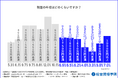 【一級・二級建築士1,017名調査2026】年収700万円以上が2年間で1.5倍増加！一定以上の年収層でも現場は「業務量」に不満？働き方改革が進む建設業界で一級・二級建築士が求める理想の待遇とは