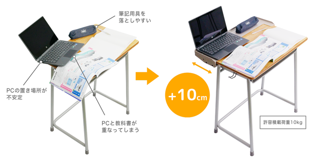 天板拡張くん】全国自治体35%で導入！販売台数12万個を突破！ 企業