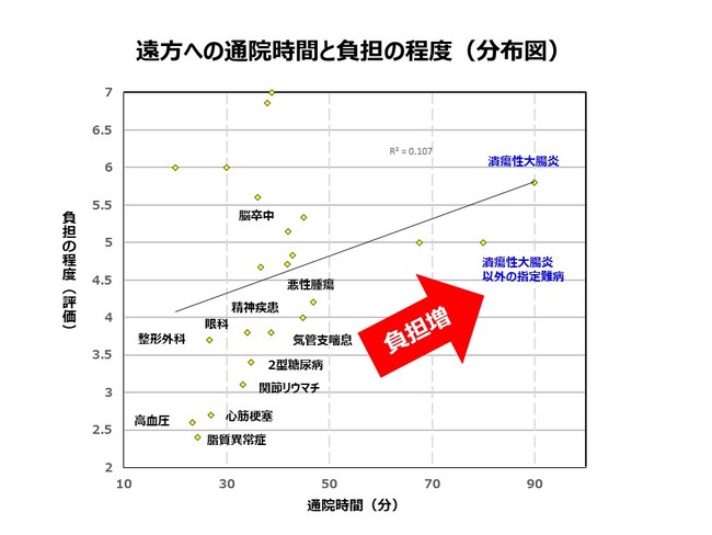 広島市立舟入市民病院小児科 佐藤友紀医師の調査結果より参照 広島市立舟入市民病院小児科 佐藤友紀医師の調査結果より参照