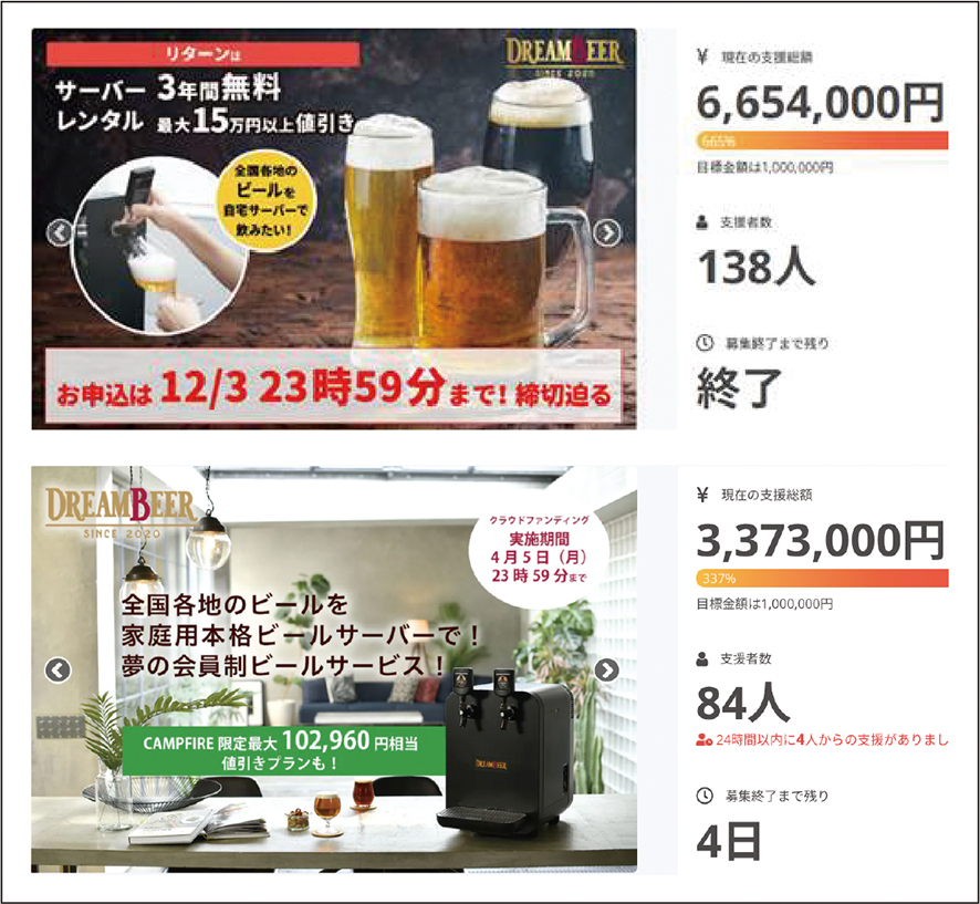 ＜５月本会員登録スタートの会員制ビール配送サービス＞DREAMBEER　クラウドファンディング支援金額　第１弾・第２弾合わせて1000万円を突破！