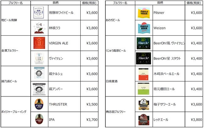 DREAM BEER 料金体系を発表 ビールを注文するとサーバー代が無料に