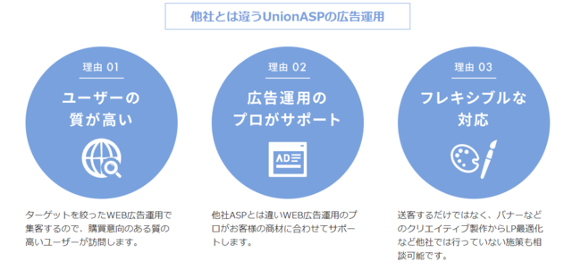 他社とは違うUnionの広告運用