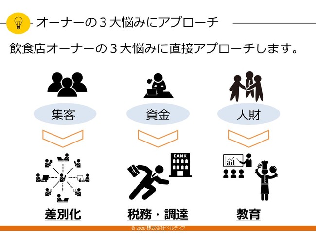 「ミギカタ」のアプローチ