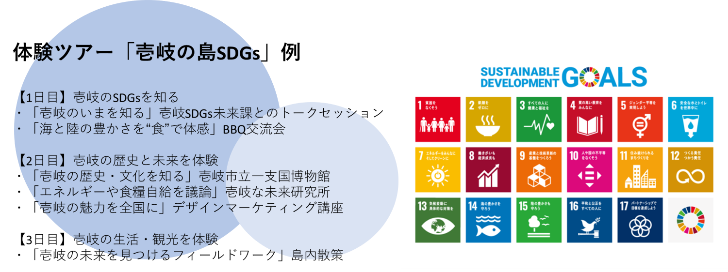 Sdgs未来都市 長崎 壱岐市 の取り組みを大学生が体験 学生サークル形成事業 体験ツアー 壱岐の島sdgs 9 25開催 株式会社長崎国際テレビのプレスリリース