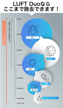 HEPAフィルターとLUFT Duoの違い　　　　　　　　　　　　　　　　　　　　　　　　　　　　　　　　　　　　　　　　　　　　　　　　　　　　　　　　　　　　　　