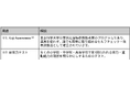 Pestalozzi Technology株式会社が早稲田大学と子どもの運動機能評価に関する共同研究を実施