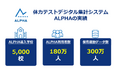 体力テストデジタル集計システム『ALPHA』、導入学校数が5,000校を超え、ALPHAを利用する小中高生は180万人に!運動データ保有数は300万人となり前年比136%の成長を実現!