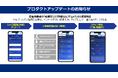 体力チェックのALPHA for Biz、厚生労働省の「転倒等リスク評価セルフチェック」の5種目を実装。デジタル化により、紙・Excelによる集計・フィードバック作業工数を大幅削減、データ利活用を支援