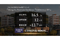 【想定年利16.5%】TECROWD104号ファンドの先行情報を公開