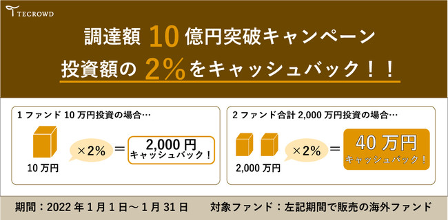 10億円突破キャンペーン