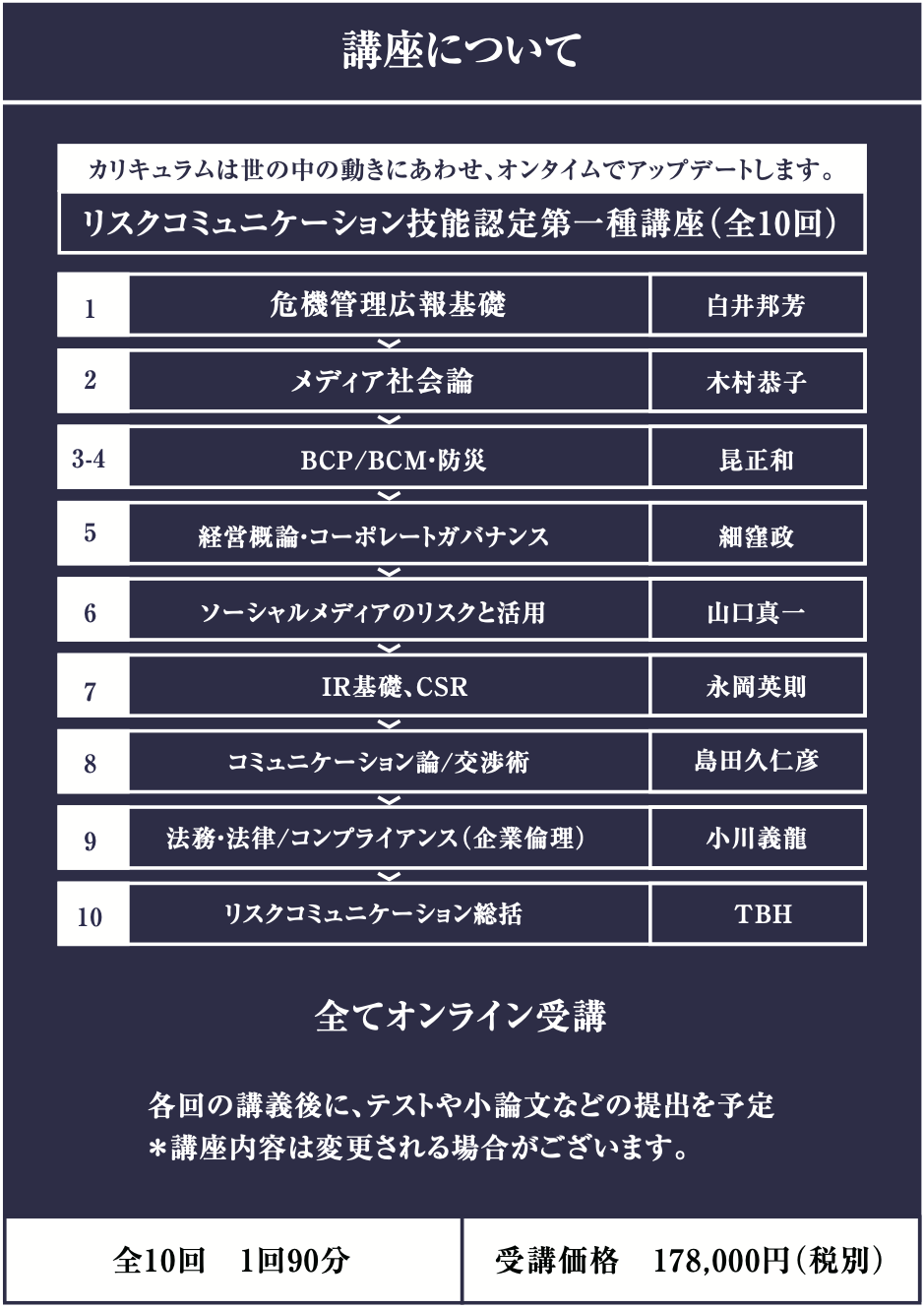 危機を好転するコミュニケーションスキルが学べる 日本リスクコミュニケーション協会 が年7月6日に新設 Risk Communication Institute Of Japan Rcij のプレスリリース