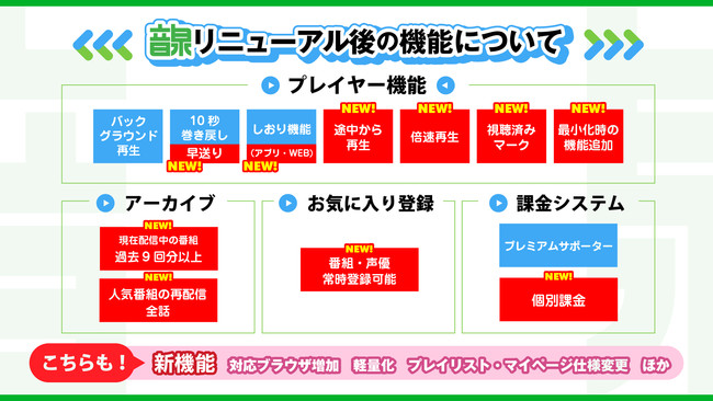 インターネットラジオステーション 音泉 最新情報 アニメ えとたま 猫客万来 最新情報 タブリエ コミュニケーションズ株式会社のプレスリリース