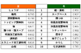 YOMIKO、大規模購買履歴データを使用し調味料の購入変化を分析