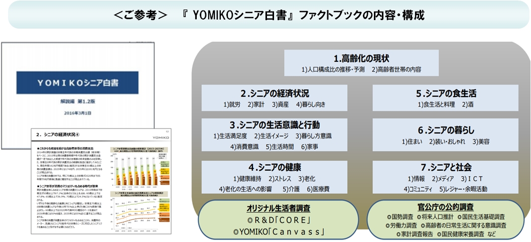 シニア消費予測 2020年過ぎに50代以上世帯のシェア 7割超 株式会社読売広告社のプレスリリース