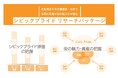 ーYOMIKO 都市生活研究所ー 定型項目での定量調査・分析により街の魅力を可視化する「シビックプライド リサーチパッケージ」の提供を開始