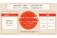 YOMIKOとYOMIKO Digital Shift、デジタル広告運用の“AIエージェント化”を本格始動