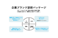 YOMIKO、経営課題解決と企業価値向上に直結する BtoB企業向け広報支援サービス 「企業ブランド診断パッケージ」を提供開始