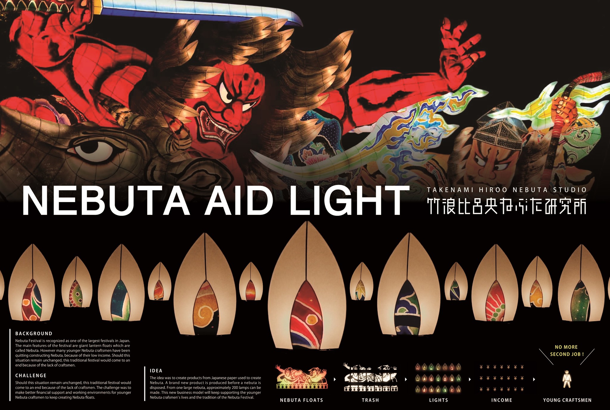 デザインブランド Nebuta Style 15年夏季商品の発売について 株式会社読売広告社のプレスリリース