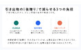 ご祝儀を見てから決める引き出物『後贈り』が3年で約8倍に。「結婚式場から買わない・持ち込まない」新しい引き出物ビジネスモデルが拡大中！