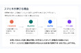 【前年同月比2倍】LINEで贈るソーシャル引き出物「スマヒキ」が急伸。2026年5月時点での「hikica.jp」の注文の約3割が「スマヒキ」に。秋には４割と予想─引き出物の新定番に！？
