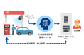 セルフ式サービスステーション（SS）の無人化を目指すAI自動給油許可監視システム「AiQ PERMISSION（アイキューパーミッション）」全国のSSに向け販売開始