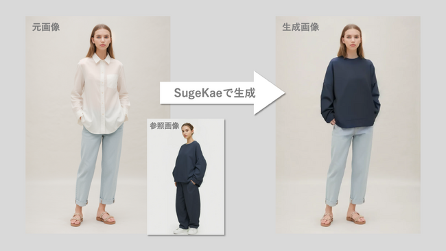 「SugeKae」によるアイテム変更のイメージ