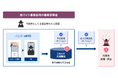 闇バイトを業界横断で未然に防ぐ、スキマバイト業界向けプランを提供