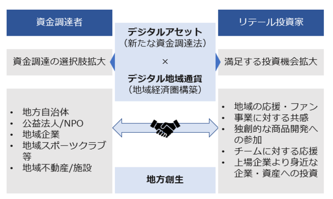 デジタルアセットを活用した地方創生等に係る支援案件の公募 に関する自治体様向け説明会のお知らせ 9 14 火 13 00 14 00 オンライン開催 一般社団法人日本暗号資産ビジネス協会のプレスリリース