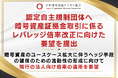 認定自主規制団体へ暗号資産証拠金取引に係るレバレッジ倍率改正に向けた要望を提出