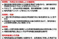 JCBA・JVCEA 暗号資産に係る2025年度税制改正要望書を政府宛てに提出