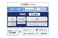 シーネット、小売業界向け標準WMS構築へ!流通BMS対応で3社協業開始