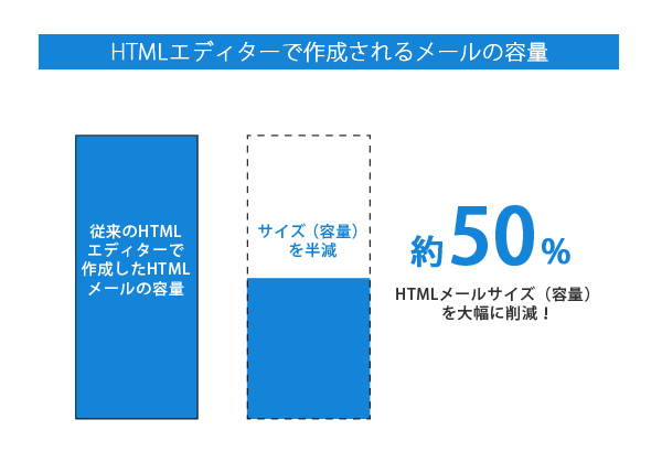 メール配信システム Cuenote Fc にhtmlエディター 分析ツールの新機能を追加 ユミルリンク株式会社のプレスリリース