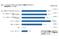 メールマガジン起点の購買行動が活性化!?生成AI・SNS台頭時代におけるメールマガジンの役割とは