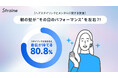 【調査実施】“朝の髪”が1日の行動を左右することが判明！スタイリング成功で自信80.8％、印象はメイクより髪型が決め手。半数が前夜のヘアケアを重視 ― Straine「朝勝つキャンペーン」開始 ―