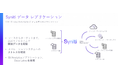 [抄訳] Synitiは新製品リリースによりビッグデータとクラウド レプリケーション機能を強化