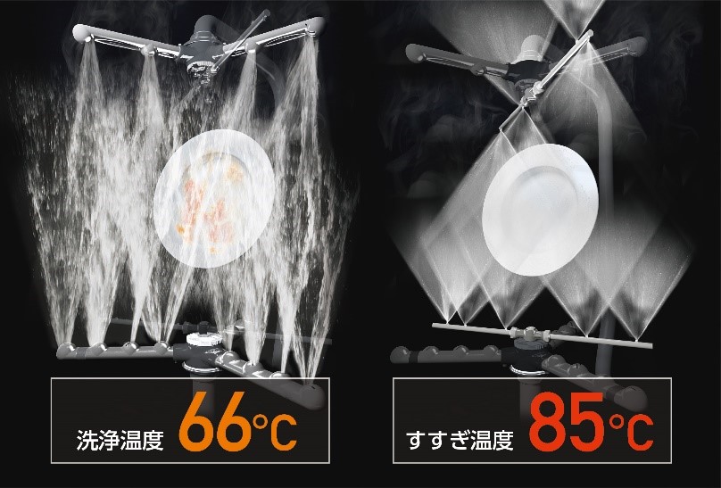 卸売 国内正規品 業務用食器洗浄機 ホシザキ 店舗実使用引き上げ品 www