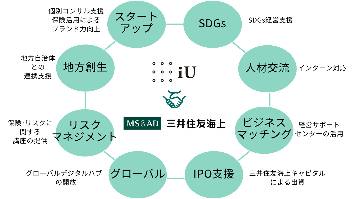 情報経営イノベーション専門職大学