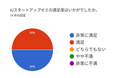墨田区と連携し、iUスタートアップゼミを開講!