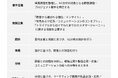 M-Force「N1分析®認定エキスパート制度」を創設