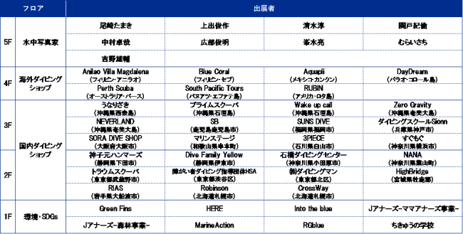 Remo展示会フロアマップ