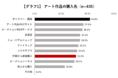 between the artsが「アートコレクター実態調査2021」を発表