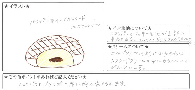 「新商品アイデアコンテスト」金賞アイデア 「新商品アイデアコンテスト」金賞アイデア