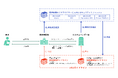 富士ソフト、3省2ガイドラインに対応したマイクロソフトクラウドの「医療機関向けクラウドサービス対応セキュリティリファレンス」を改訂
